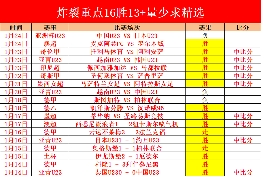 Campaign,月发布在即,爱游戏app,爱游戏app,爱游戏官网,爱游戏体育官网,爱游戏体育app