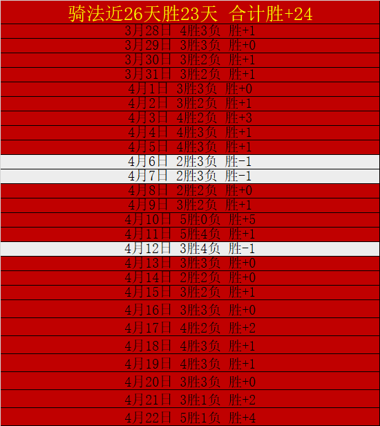 秘鲁老将格,雷罗刷新南,美世预赛最,爱游戏app,爱游戏官网,爱游戏体育官网,爱游戏体育app