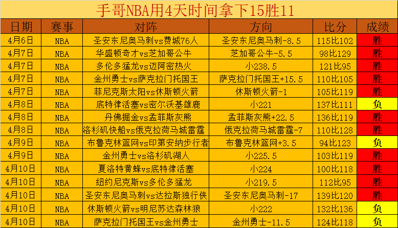 周一,法乙推荐,罗德兹对战,爱游戏app,爱游戏官网,爱游戏体育官网,爱游戏体育app