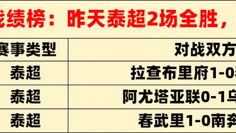 非洲杯风云再起！科特迪瓦豪华阵容集结，阿马德领衔，扎哈、迪奥曼德、凯西等球星悉数入选！